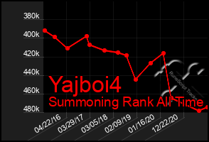 Total Graph of Yajboi4