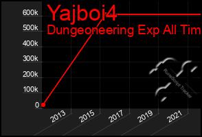 Total Graph of Yajboi4