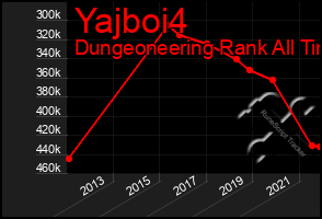 Total Graph of Yajboi4