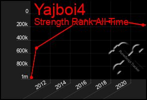 Total Graph of Yajboi4