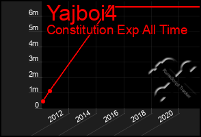 Total Graph of Yajboi4