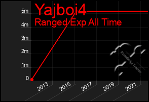 Total Graph of Yajboi4