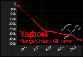 Total Graph of Yajboi4