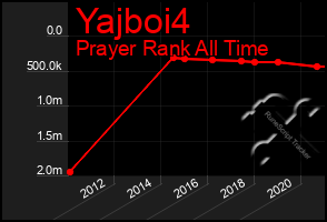 Total Graph of Yajboi4