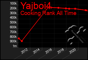 Total Graph of Yajboi4