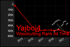 Total Graph of Yajboi4