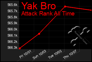 Total Graph of Yak Bro