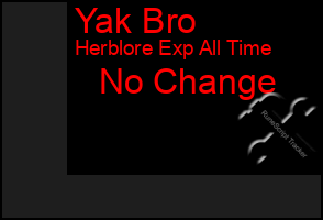 Total Graph of Yak Bro