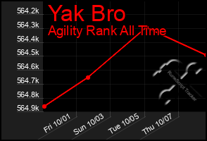 Total Graph of Yak Bro