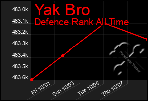 Total Graph of Yak Bro