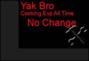 Total Graph of Yak Bro