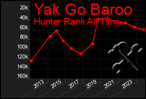 Total Graph of Yak Go Baroo