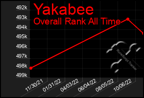 Total Graph of Yakabee