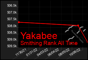 Total Graph of Yakabee