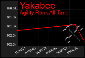 Total Graph of Yakabee