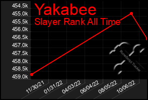 Total Graph of Yakabee