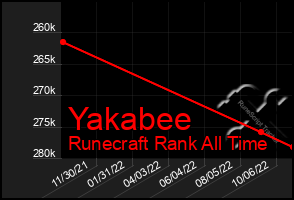 Total Graph of Yakabee