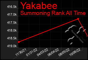 Total Graph of Yakabee