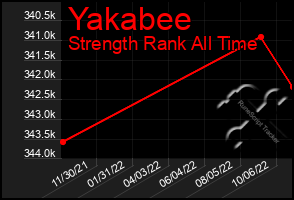 Total Graph of Yakabee