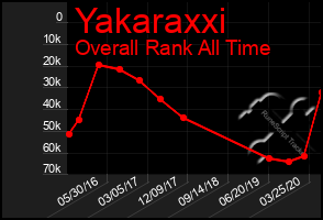 Total Graph of Yakaraxxi