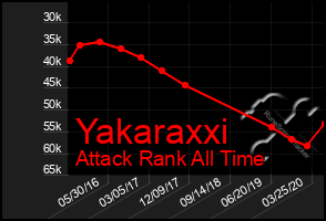 Total Graph of Yakaraxxi