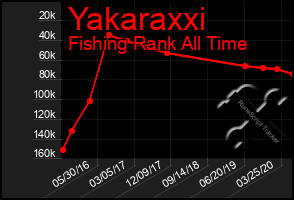 Total Graph of Yakaraxxi