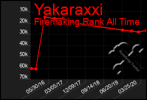 Total Graph of Yakaraxxi