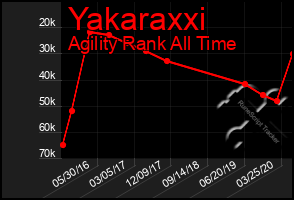 Total Graph of Yakaraxxi