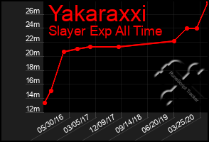 Total Graph of Yakaraxxi