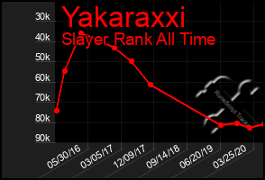 Total Graph of Yakaraxxi