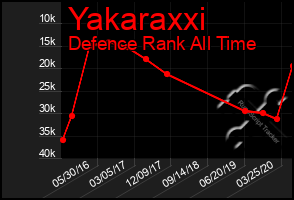 Total Graph of Yakaraxxi