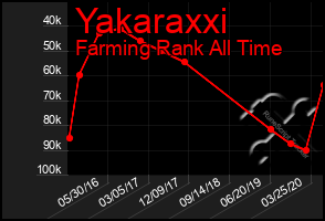 Total Graph of Yakaraxxi