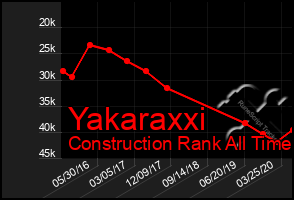 Total Graph of Yakaraxxi