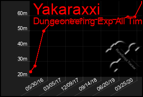 Total Graph of Yakaraxxi