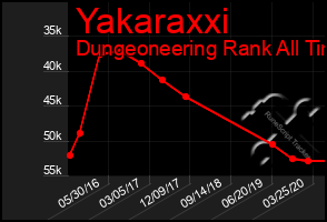 Total Graph of Yakaraxxi