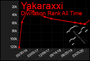 Total Graph of Yakaraxxi