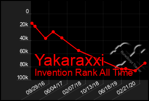 Total Graph of Yakaraxxi