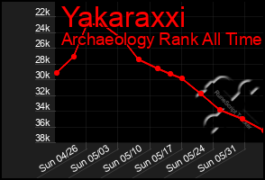 Total Graph of Yakaraxxi