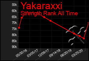 Total Graph of Yakaraxxi