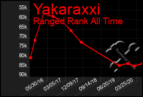 Total Graph of Yakaraxxi