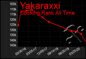 Total Graph of Yakaraxxi