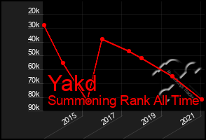 Total Graph of Yakd