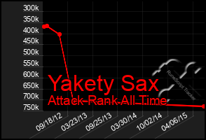 Total Graph of Yakety Sax