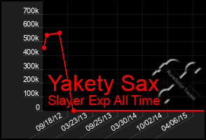 Total Graph of Yakety Sax