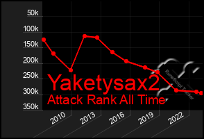 Total Graph of Yaketysax2