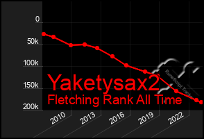 Total Graph of Yaketysax2