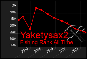 Total Graph of Yaketysax2