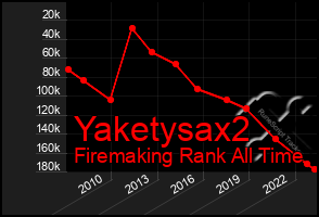 Total Graph of Yaketysax2