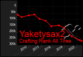 Total Graph of Yaketysax2