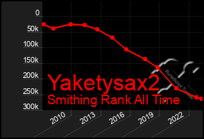 Total Graph of Yaketysax2